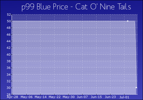 Cat_O_Nine_Tails.png