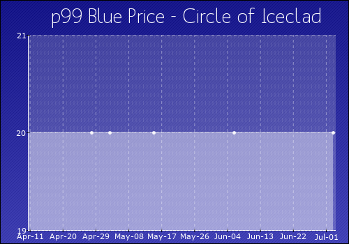 Circle_of_Iceclad.png