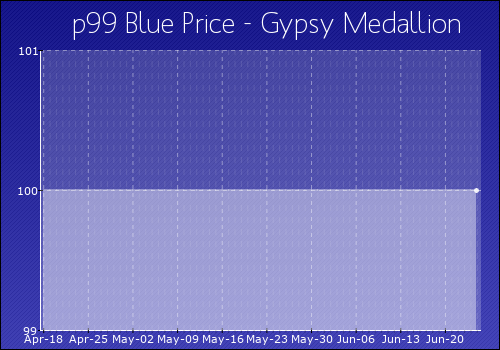 Gypsy_Medallion.png