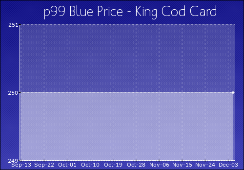King_Cod_Card.png