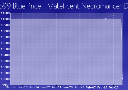 Maleficent_Necromancer_Doll.png