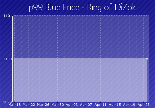 Ring_of_DiZok.png