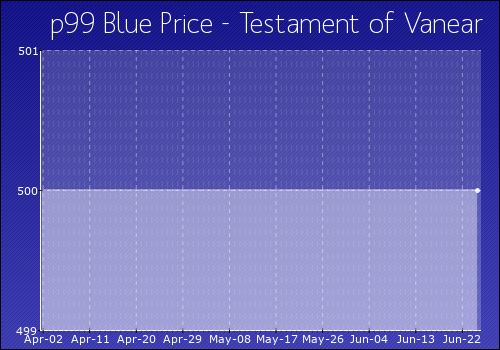 Testament_of_Vanear.png