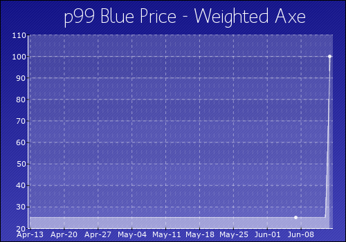 Weighted_Axe.png