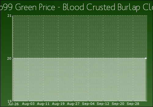 Blood_Crusted_Burlap_Cloak.png