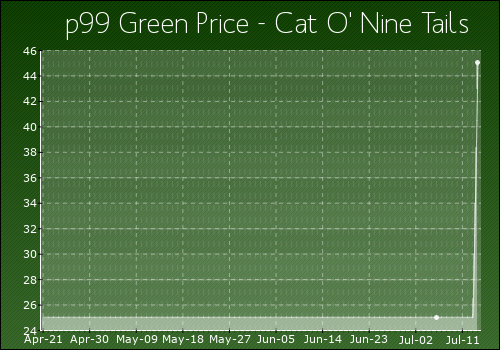 Cat_O_Nine_Tails.png