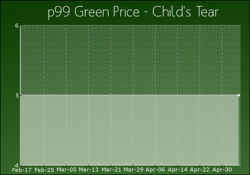 Childs_Tear.png