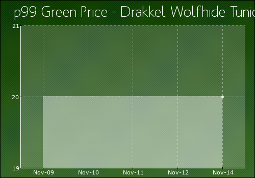 Drakkel_Wolfhide_Tunic.png