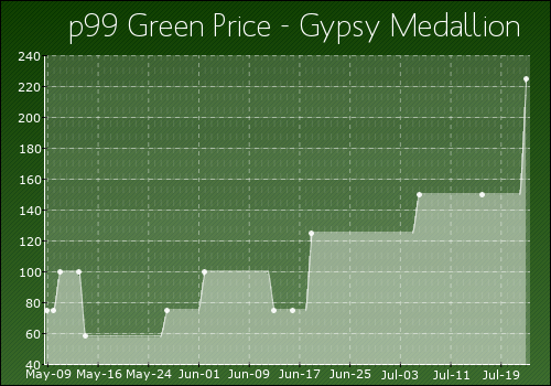 Gypsy_Medallion.png