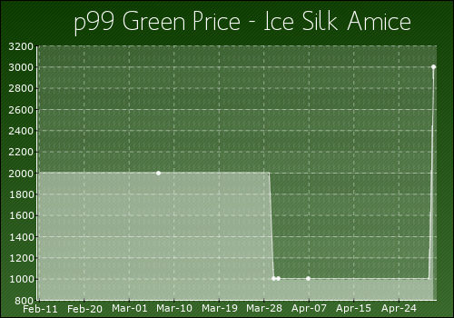 Ice_Silk_Amice.png