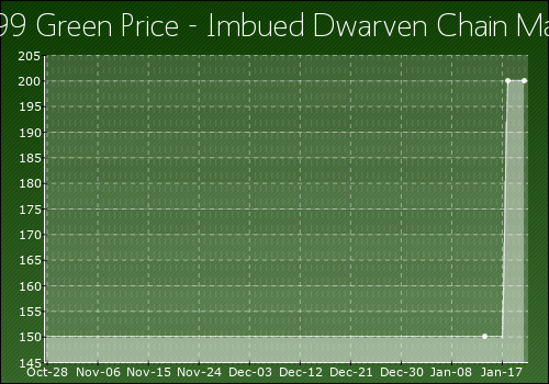 Imbued_Dwarven_Chain_Mantle.png