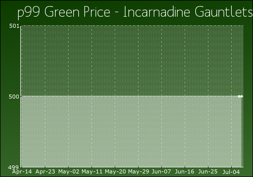 Incarnadine_Gauntlets.png