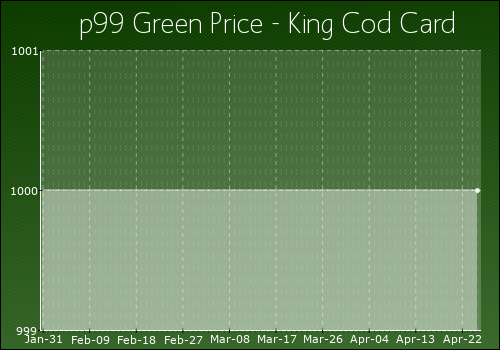 King_Cod_Card.png