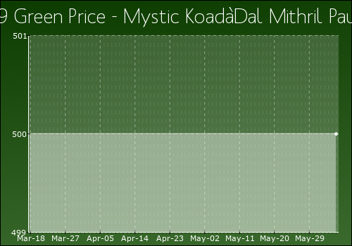 Mystic_KoadaDal_Mithril_Pauldron.png