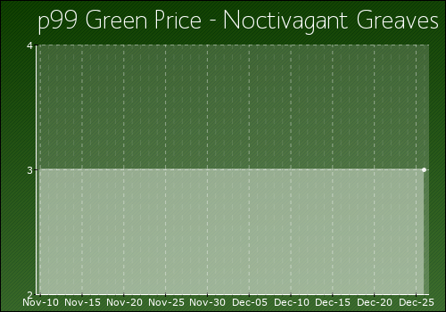 Noctivagant_Greaves.png