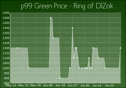 Ring_of_DiZok.png