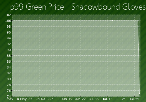 Shadowbound_Gloves.png