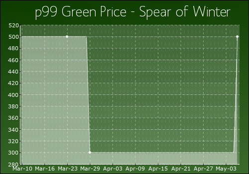 Spear_of_Winter.png