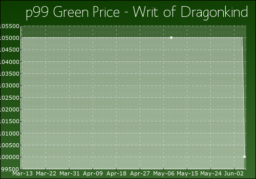 Writ_of_Dragonkind.png