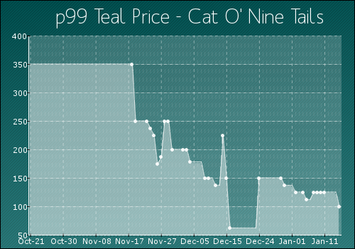 Cat_O_Nine_Tails.png