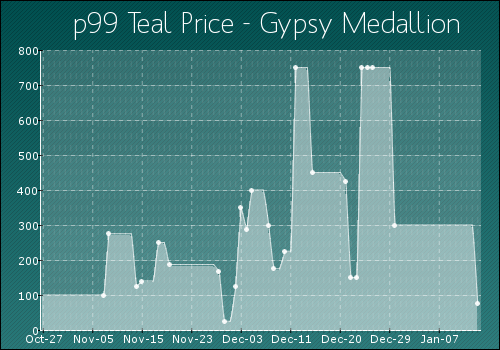 Gypsy_Medallion.png